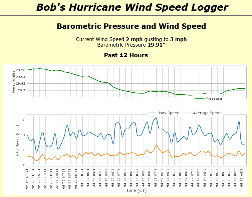 wind_speed_chart_12hr.png